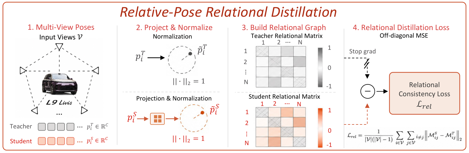 Relative-pose Relational Distillation