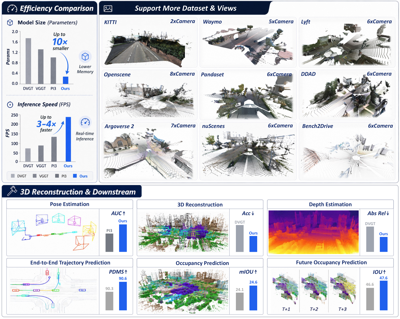 Overview of LiAuto-GeoX